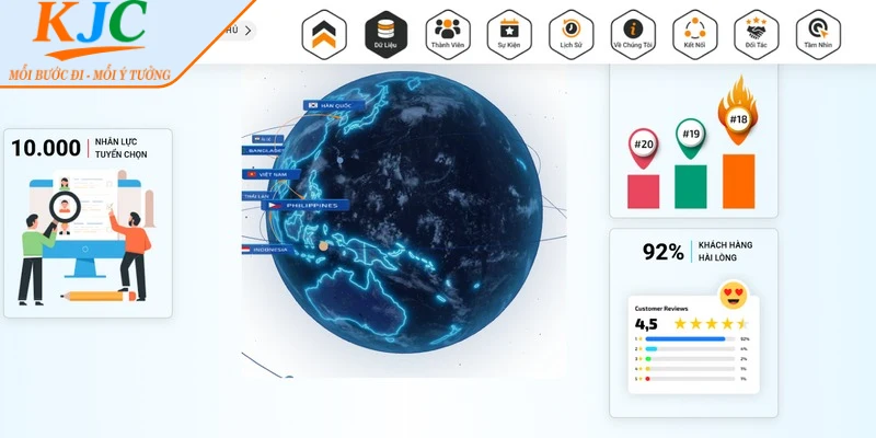 KJC tài trợ cho giải Asian Cup